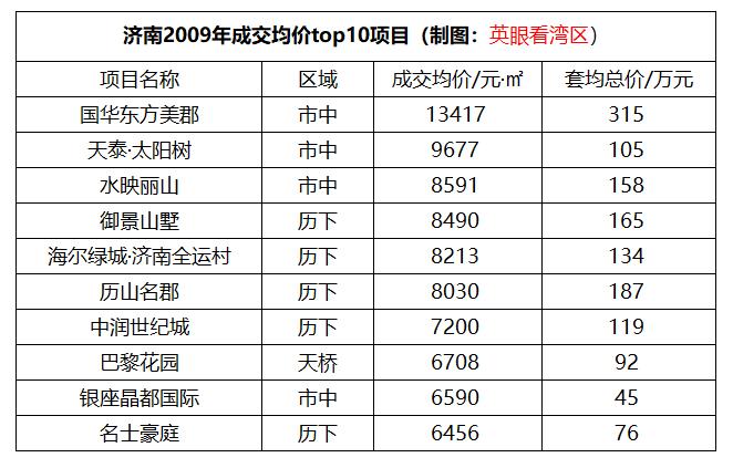 长清区房价动态，趋势、影响因素与前景展望