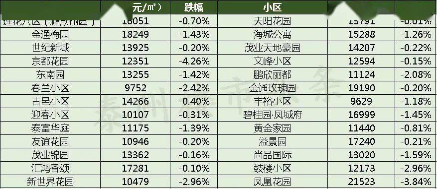 淮阴房价最新动态，2017年市场走势分析