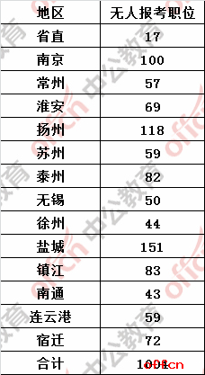 江苏省政府人事任免动态最新更新报告（XXXX年）