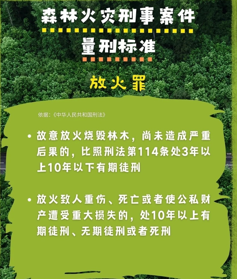 失火罪最新司法解释详解