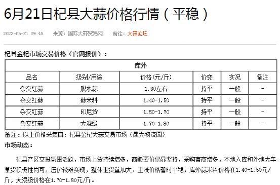 大蒜国际网最新价格动态分析