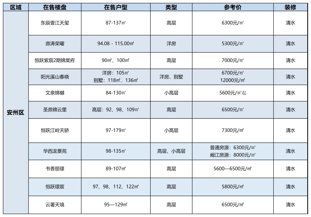 遂宁房价最新走势分析