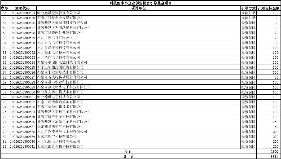 2025自主择业增资表最新消息,创新落实方案剖析_Premium66.534