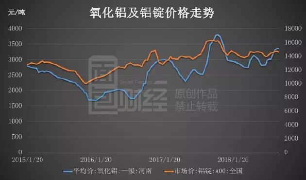 铝合金最新价格行情解析