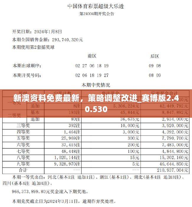 2004新澳正版资料最新更新,标准化实施程序解析_冒险版55.106