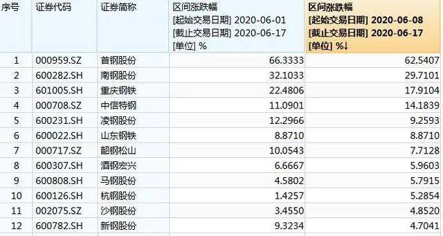 二四六天天彩9944CC66期,综合研究解释定义_GM版29.362