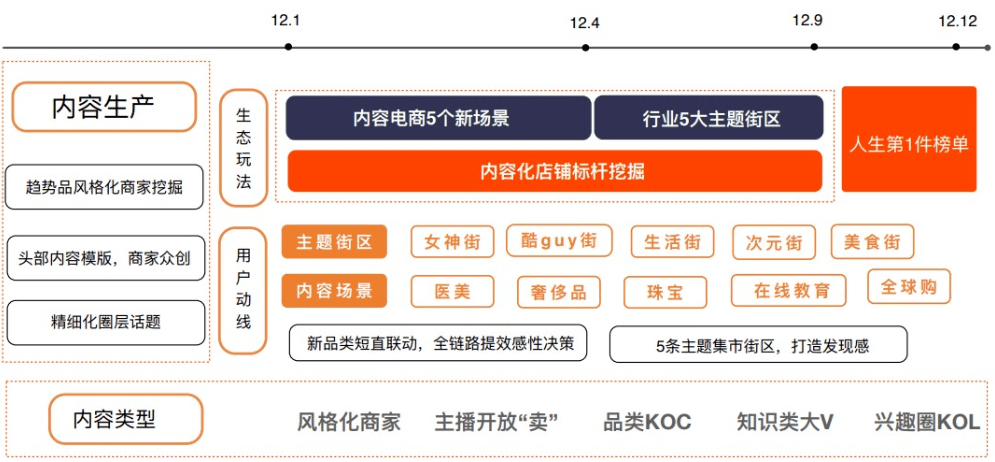 新奥正版免费资料大全,深入解析数据设计_DX版74.304