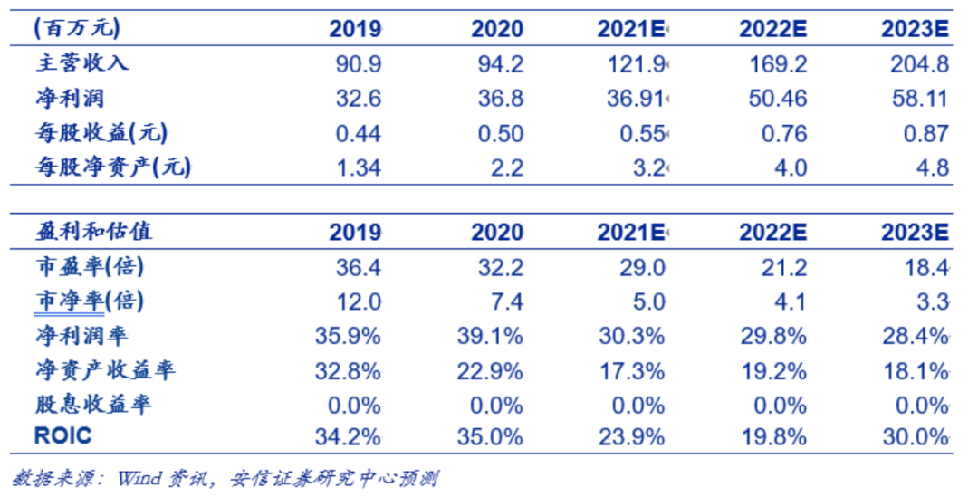 一码一肖100%中用户评价,市场趋势方案实施_纪念版53.801