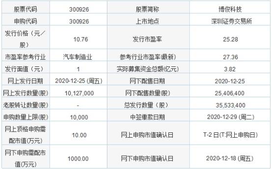 2024新澳门6合彩官方网,实际数据说明_ChromeOS55.141