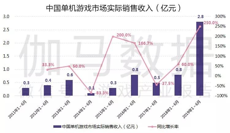 今晚澳门特马开奖结果,实际数据说明_Pixel168.336