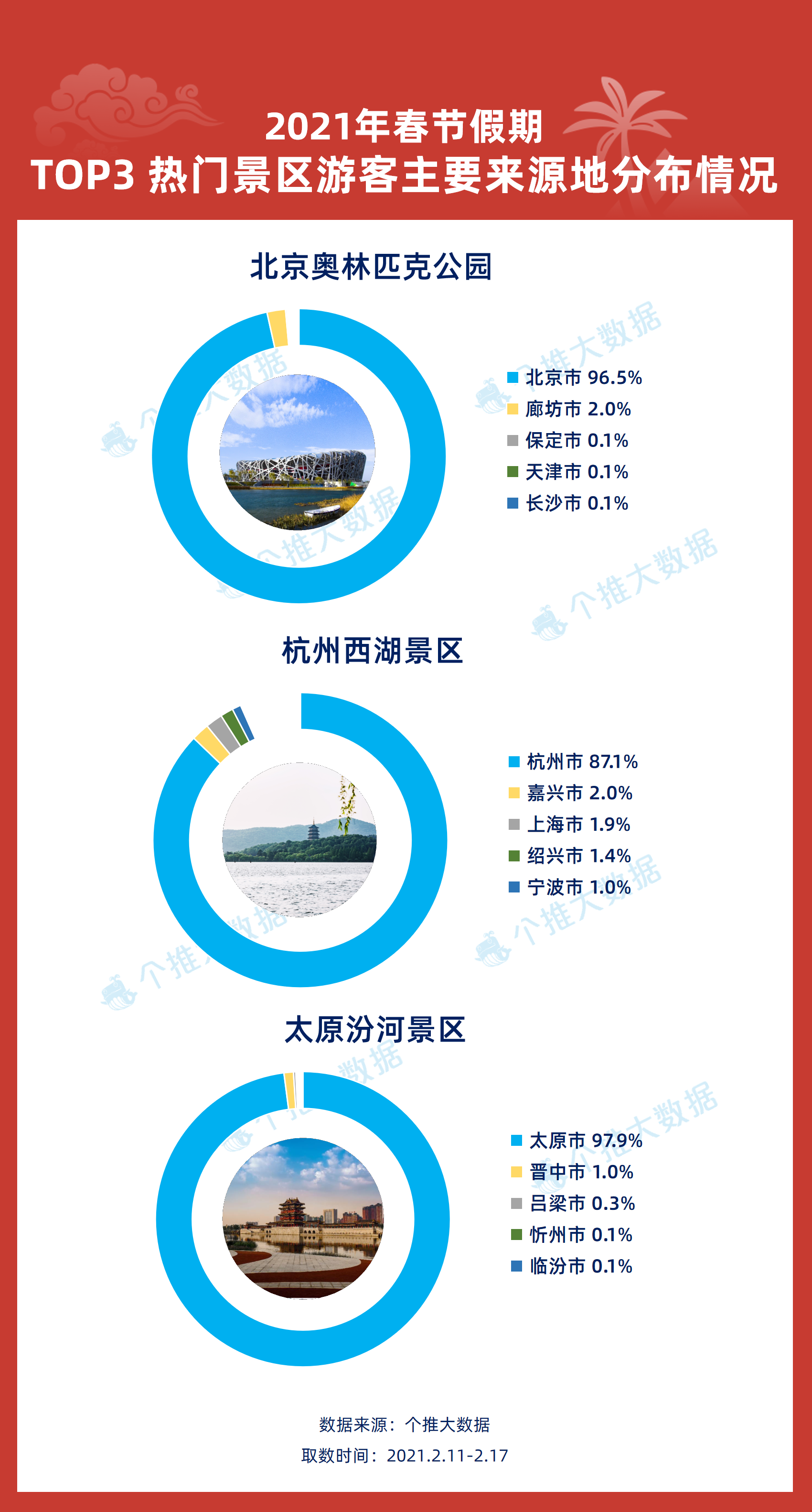 提升学习兴趣 第11页