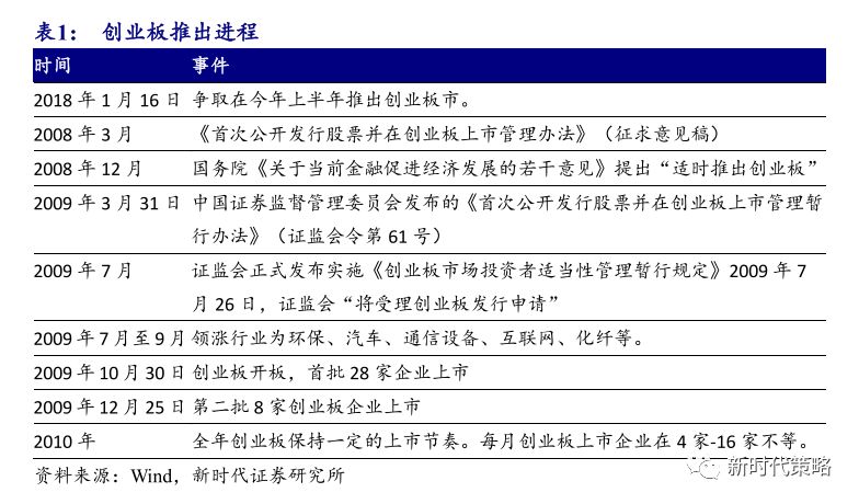 掌握基础 第31页