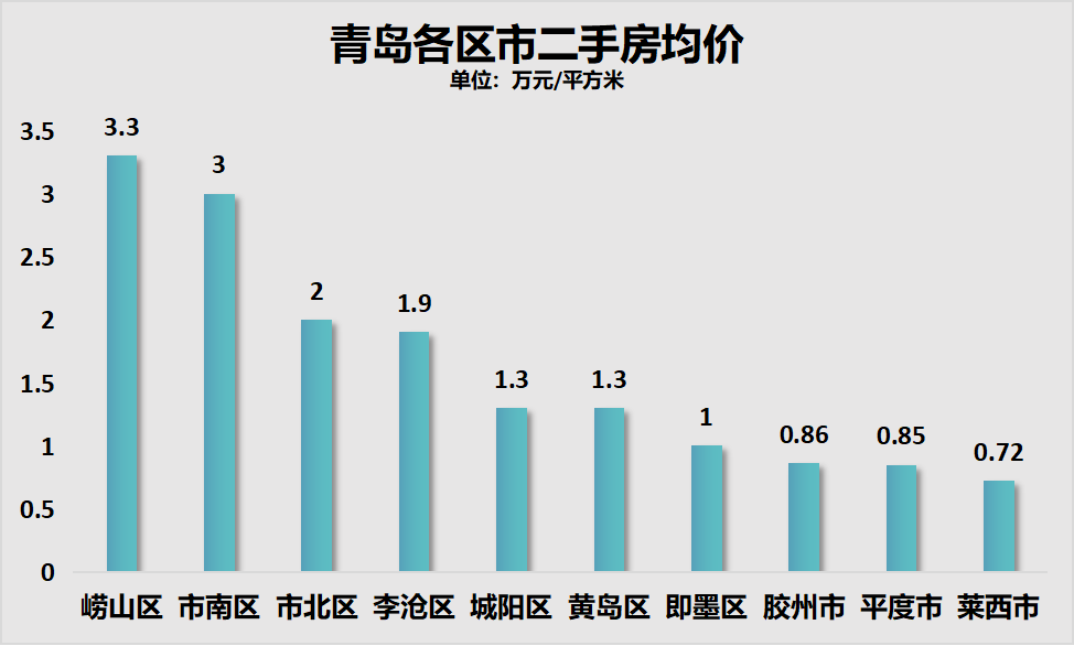 掌握基础 第33页