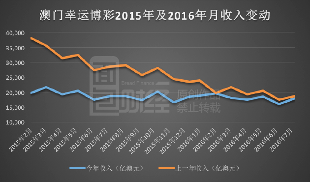 新澳门彩历史开奖记录走势图,经验解答解释落实_Executive33.484