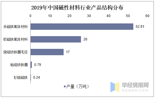 两口↘读一字