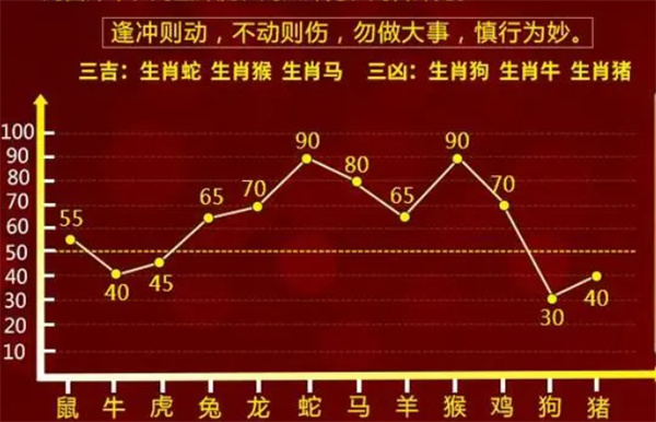 婆家一肖一码100,实际数据说明_进阶版39.27