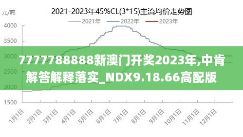 提升学习兴趣 第18页