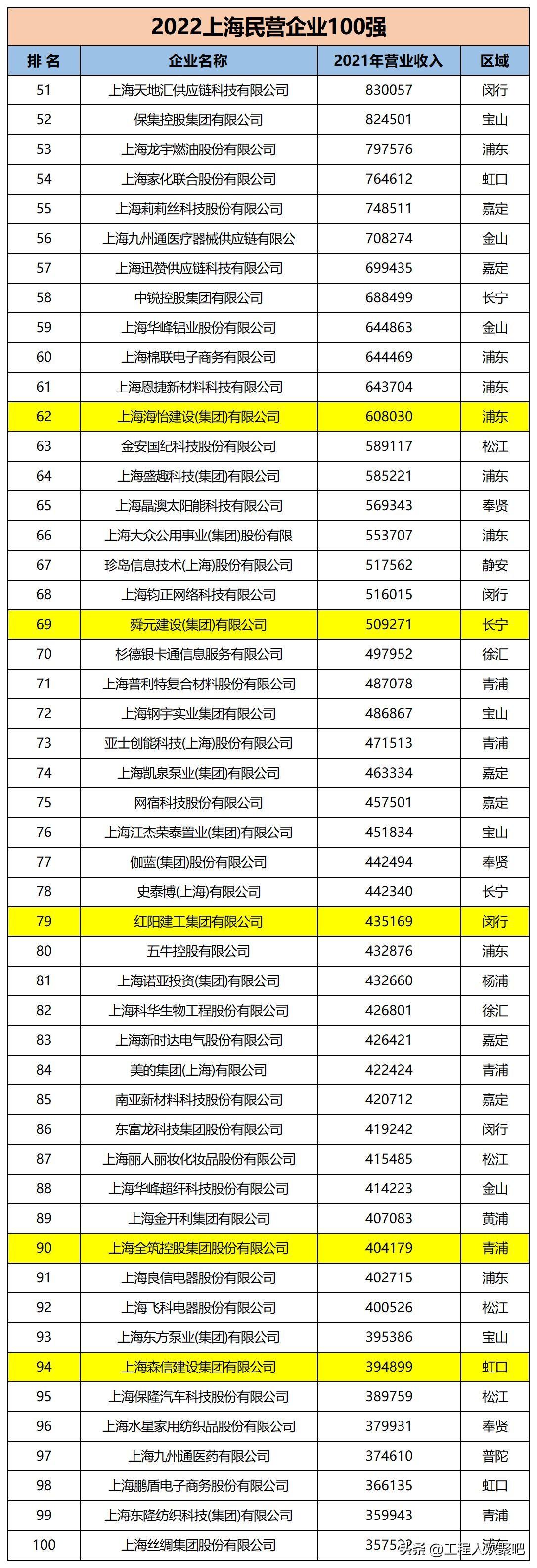 龙元建设最新工程，塑造卓越未来之作