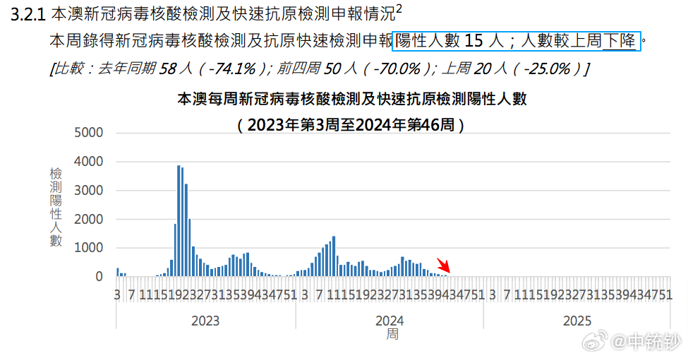 高中网课 第16页