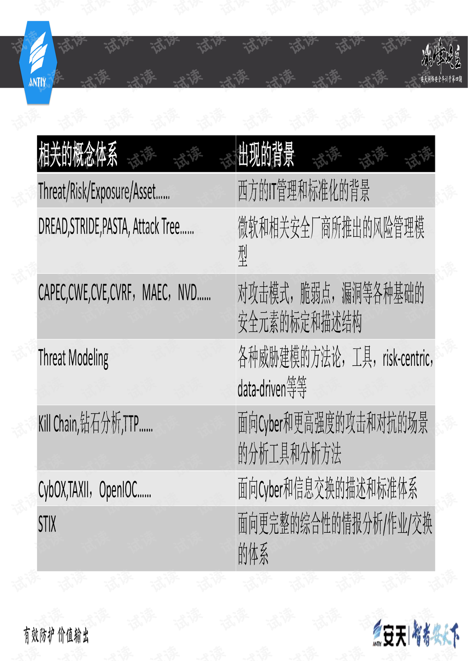 高中网课 第14页