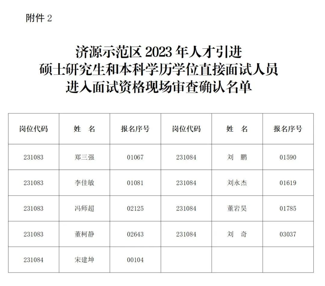 济源人事最新招聘信息全面汇总