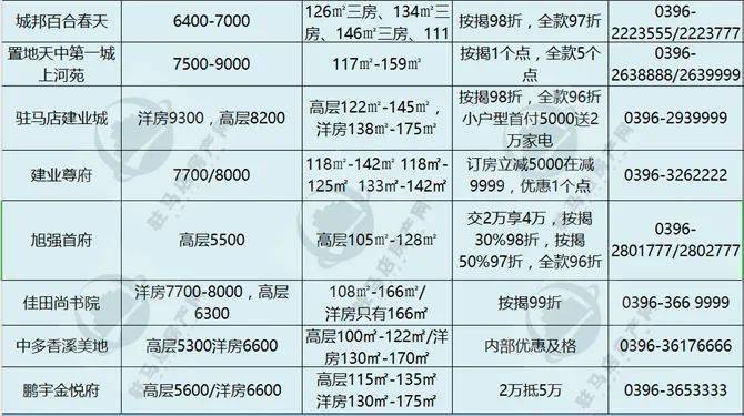 茶陵县房价最新动态及市场走势分析，购房指南全解析