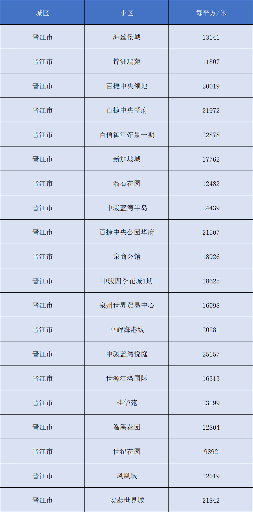 晋江市最新房价动态及市场趋势分析