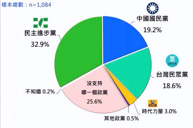 蔡英文支持率最新分析，民意动向揭秘