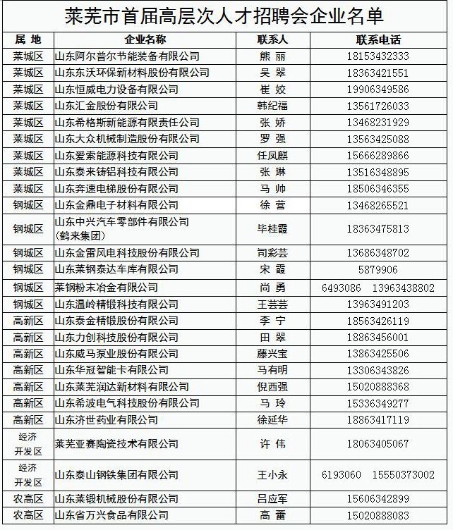 莱芜企业最新招工信息全面概览