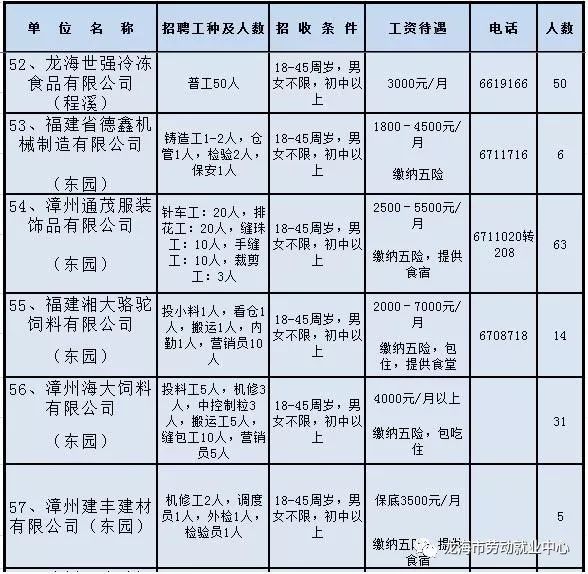 福清龙田最新招聘信息总览