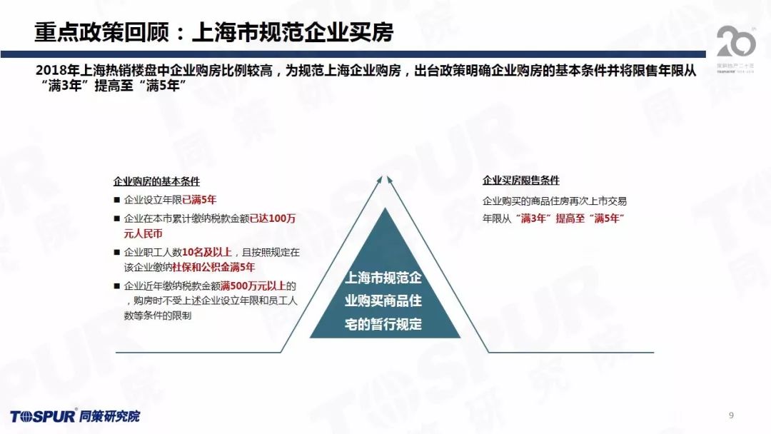 上海商改租政策重塑商业生态与租赁市场新篇章