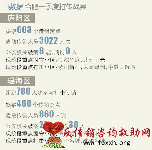 合肥打击传销行动升级，坚决遏制传销活动，维护社会和谐稳定