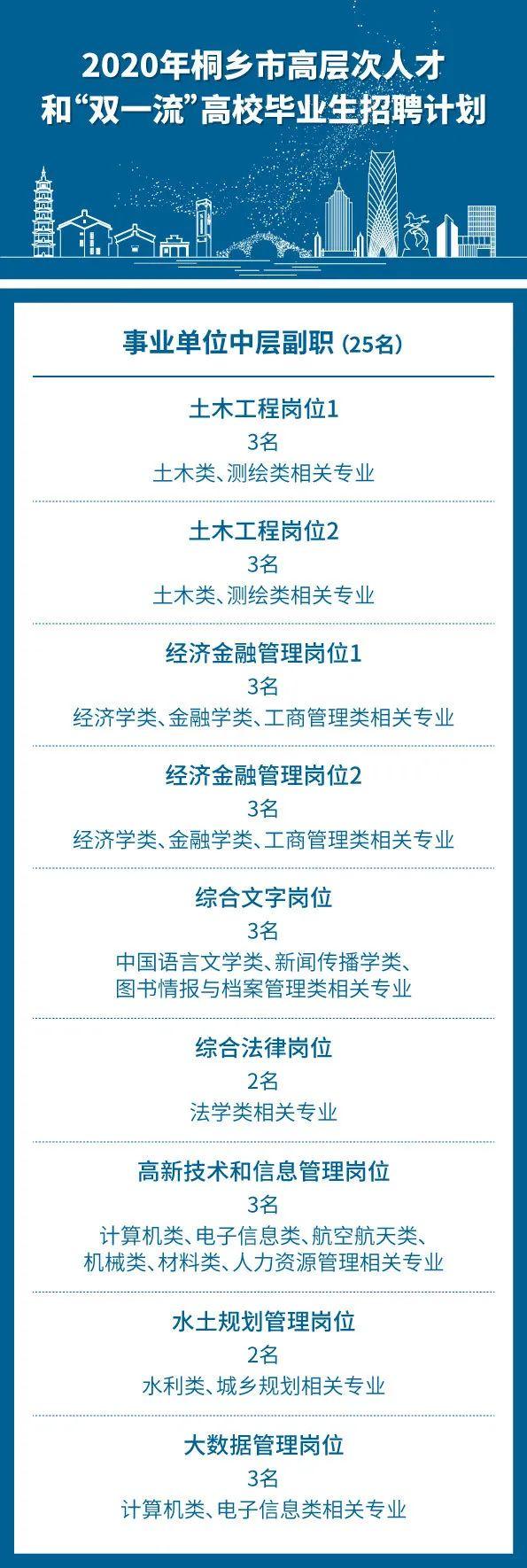 桐乡最新招聘信息网，职业发展的首选平台