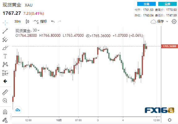 黄金白银走势最新消息及市场动向与影响因素深度解析